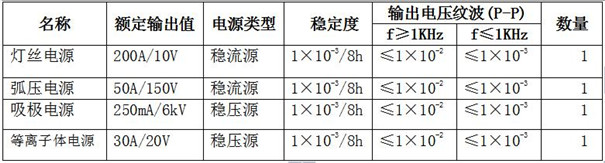 回旋加速器8868体育位离子源电源参数表