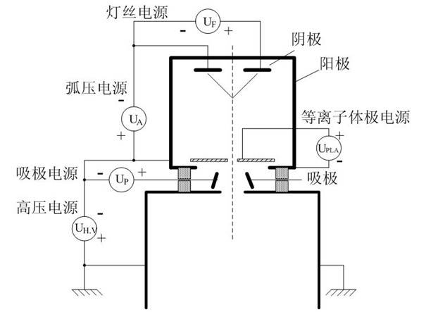 回旋加速器8868体育位离子源电源