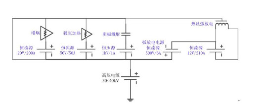 离子源8868体育位低压电源