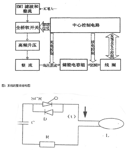 特种电源