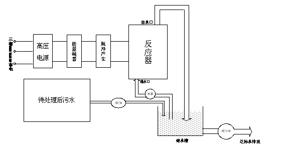 特种电源价格