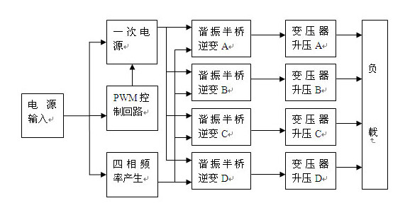 四相等离子电源