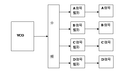 陕西四相等离子电源